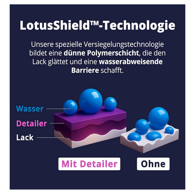 Premium Quick Detailer – Glanzverstärker, Lackreiniger & Sprühversiegelung in einem – 500ml