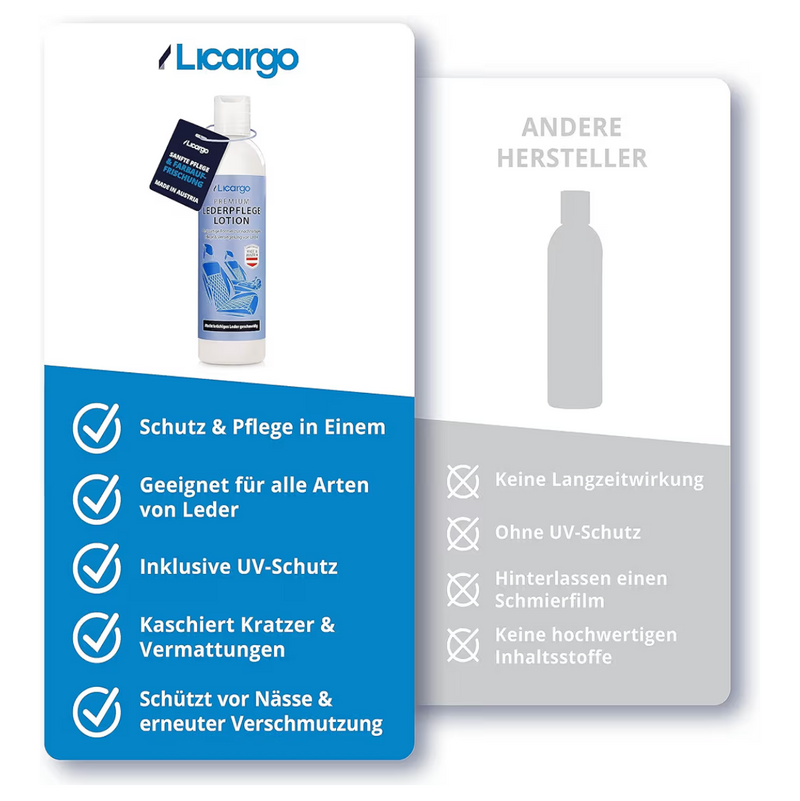 Lederpflege – pflegt & schützt Glatt- & Kunstleder – 200ml
