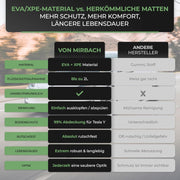 Allwetter Fussmatten für Tesla Model Y bis 2024 (5 Sitzer) | e - car - shop.ch