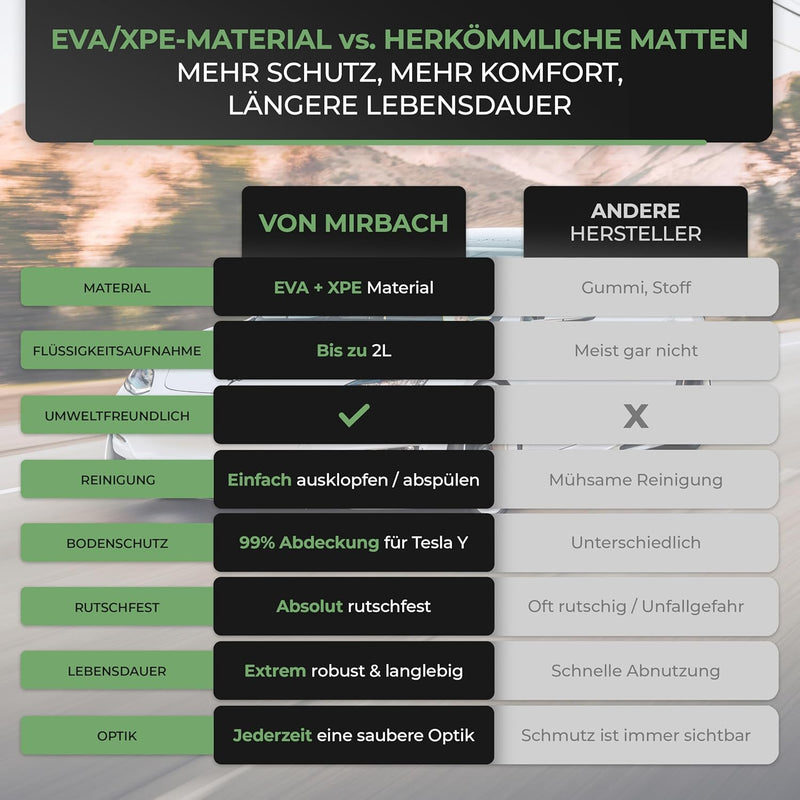 Allwetter Fussmatten für Tesla Model Y bis 2024 (5 Sitzer) | e - car - shop.ch