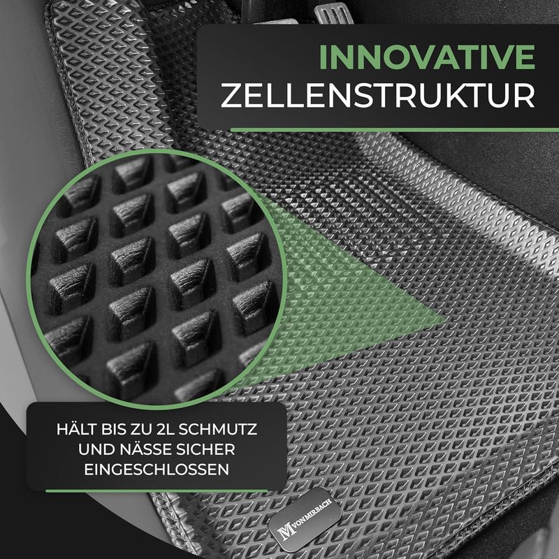 Allwetter Fussmatten für Tesla Model Y bis 2024 (5 Sitzer) | e - car - shop.ch
