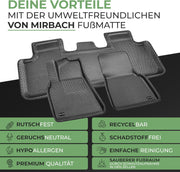 Allwetter Fussmatten für Tesla Model Y bis 2024 (5 Sitzer) | e - car - shop.ch