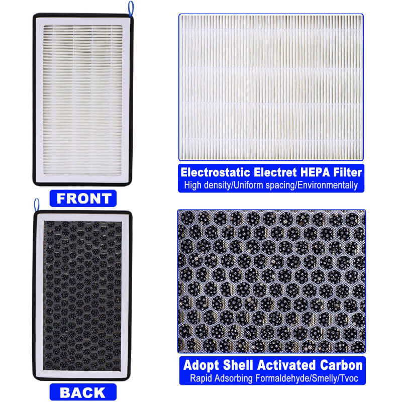 HEPA Filter Aktivkohle Tesla Model 3/Y (2 - teilig) | e - car - shop.ch