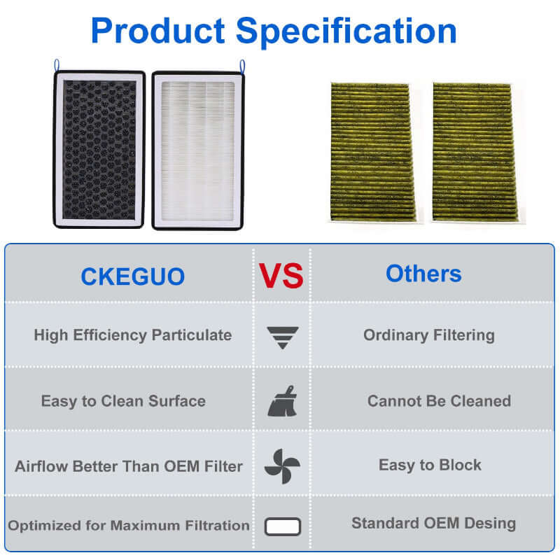 HEPA Filter Aktivkohle Tesla Model 3/Y (2 - teilig) | e - car - shop.ch
