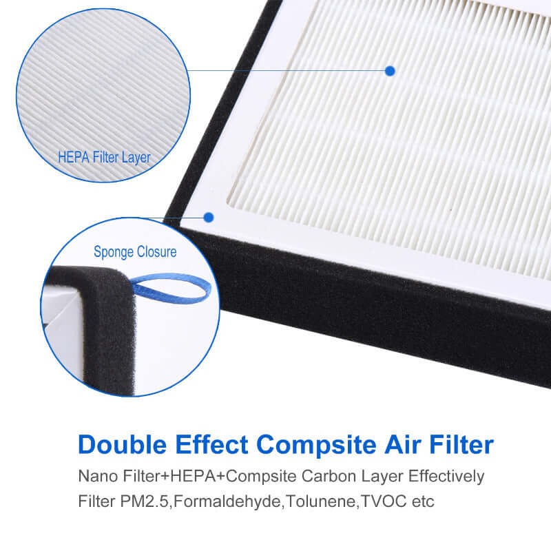 HEPA Filter Aktivkohle Tesla Model 3/Y (2 - teilig) | e - car - shop.ch