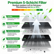 HEPA Innenraumfilter-Set (4-teilig) Tesla Model Y | e-car-shop.ch