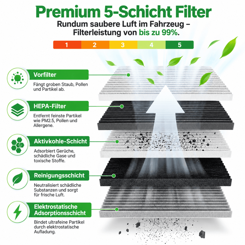 HEPA Innenraumfilter-Set (4-teilig) Tesla Model Y | e-car-shop.ch