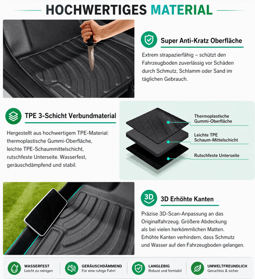 Premium Allwetter Fussmatten für Tesla Model 3 – 3D TPE Schutzmatten Set | e - car - shop.ch