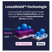 Premium Quick Detailer – 500ml | e - car - shop.ch
