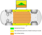 Wagenheberaufsatz Tesla Model S/3/X/Y | e - car - shop.ch
